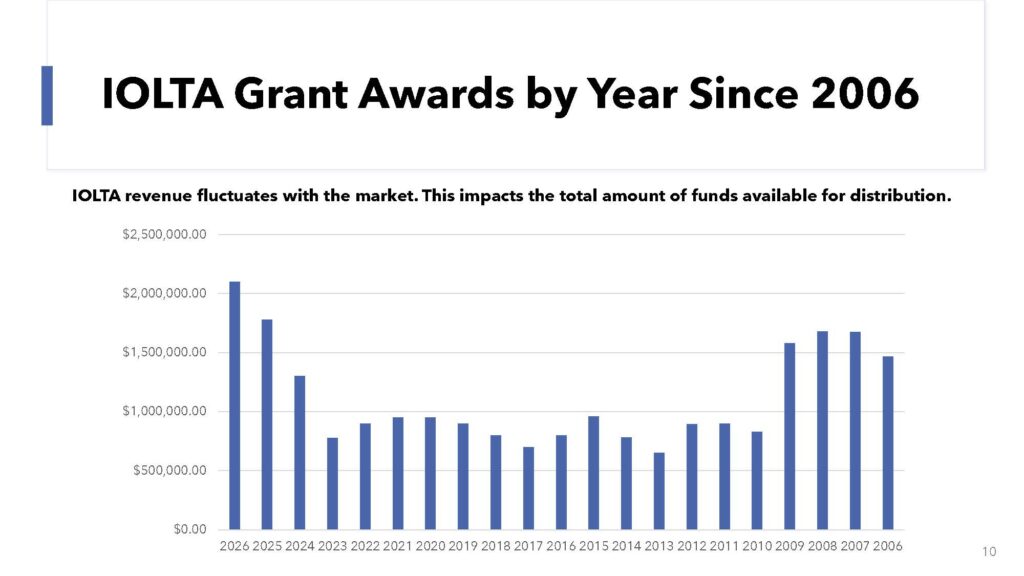 NHBF IOLTA Program Talking Points_Page_10