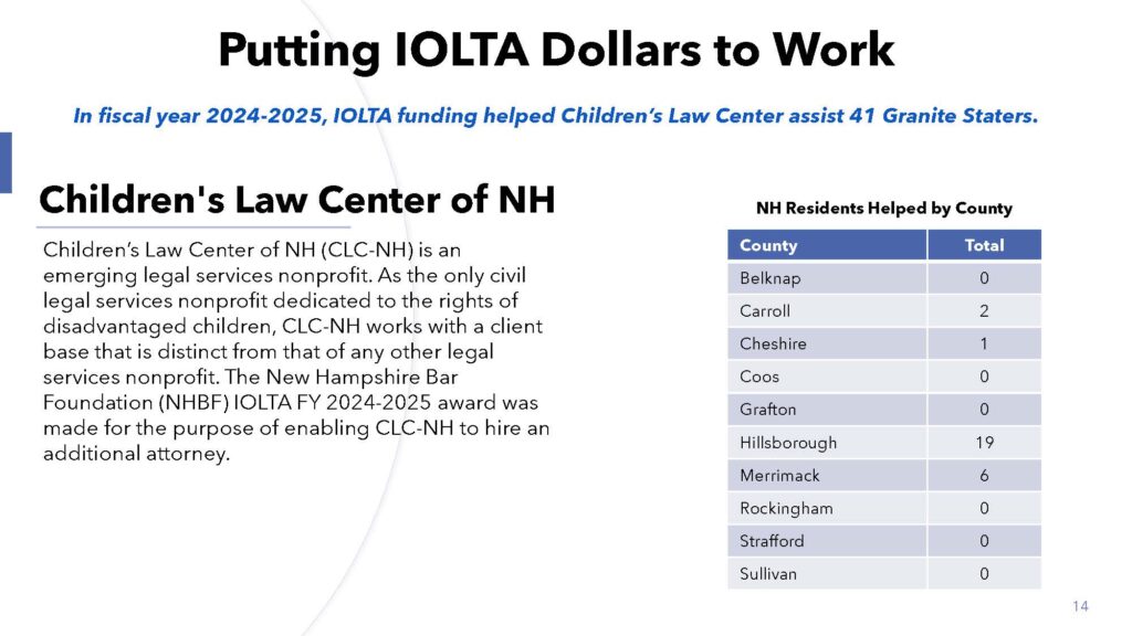 NHBF IOLTA Program Talking Points_Page_14