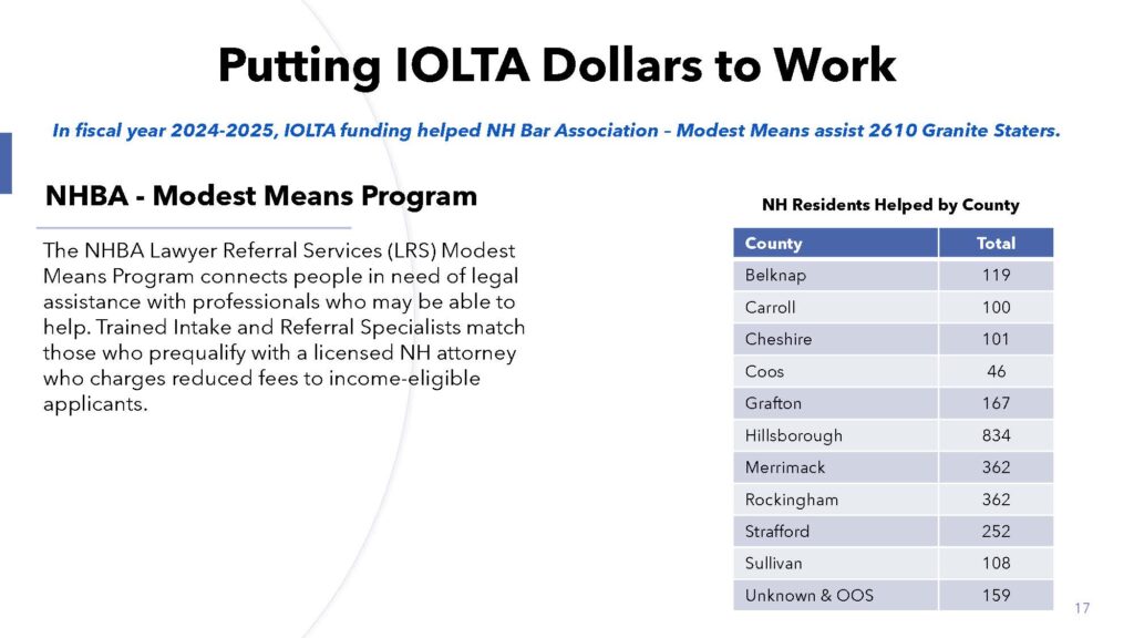 NHBF IOLTA Program Talking Points_Page_17